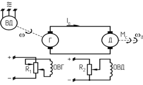 Схема системы генератор-двигатель (Г-Д).